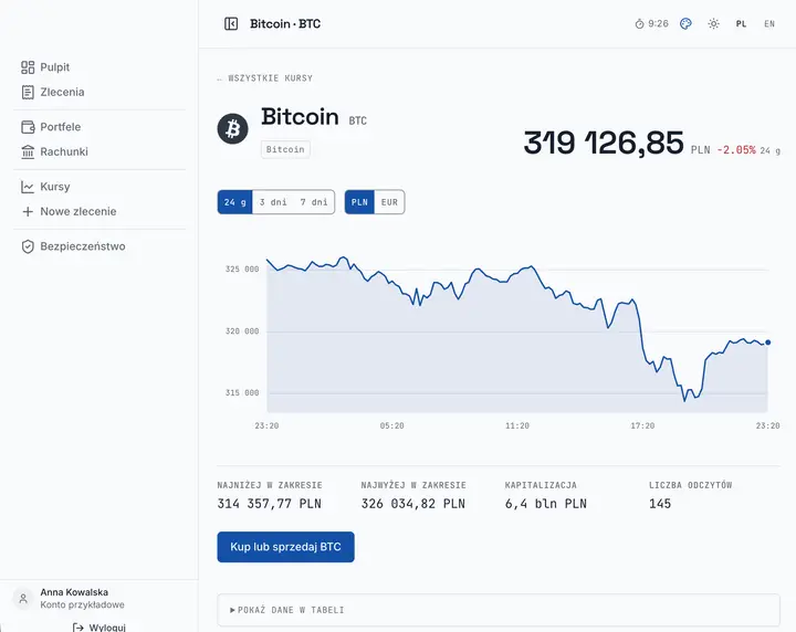 K?O: Rate and price history